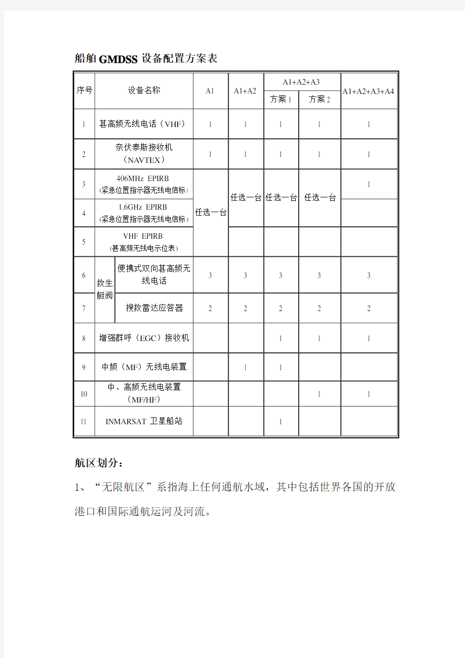 航区划分和无线电设备配置