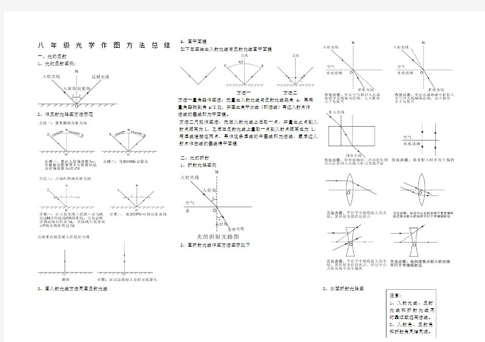 八年级物理光路图知识总结与作图方法