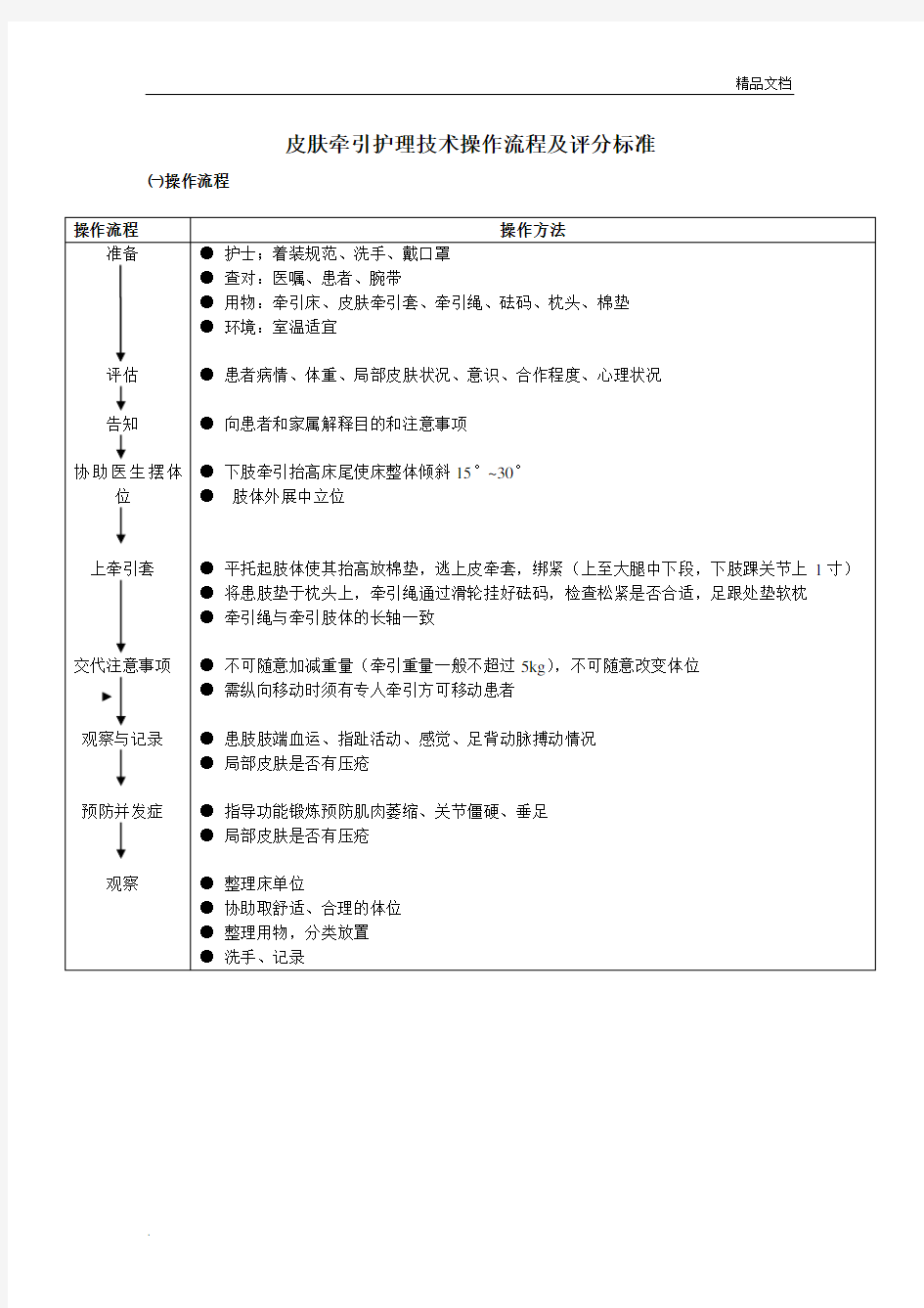 皮肤牵引护理技术操作流程及评分标准