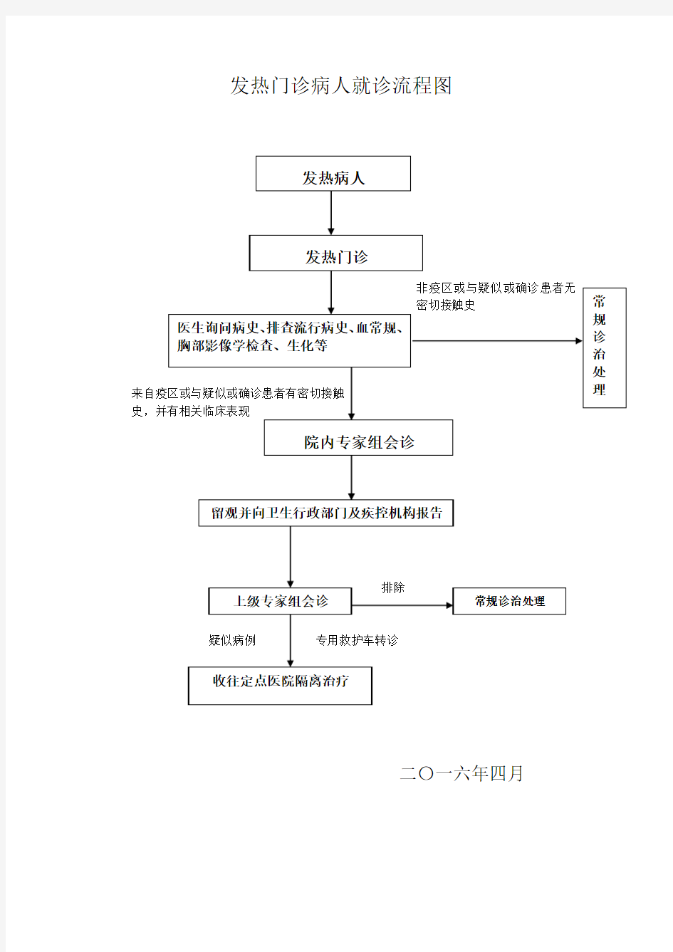 发热门诊病人就诊流程图