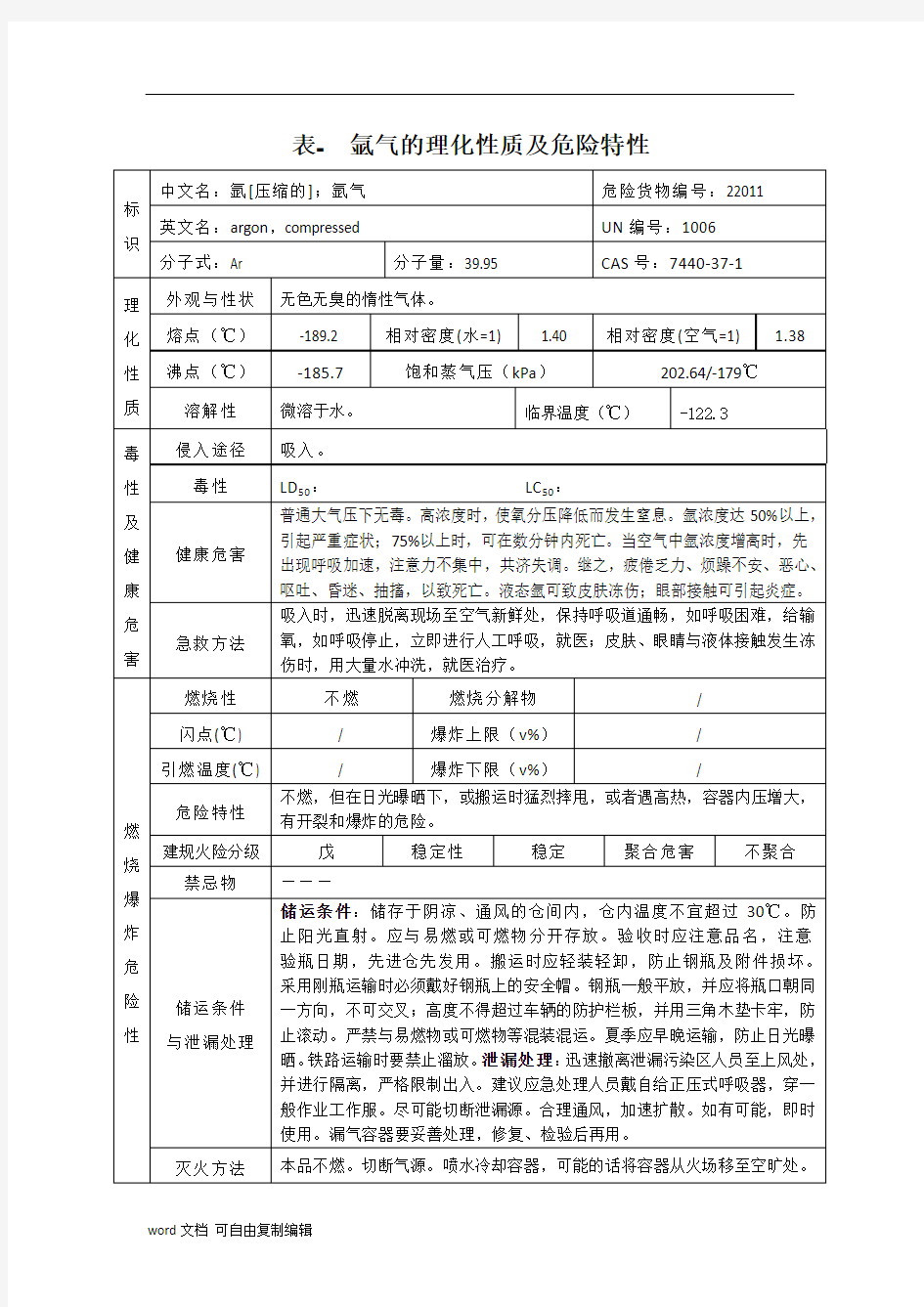 表--氩气的理化性质及危险特性