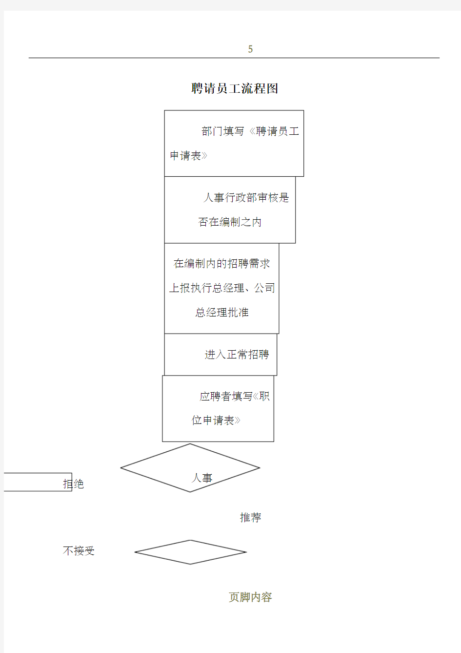 很全面的人事管理流程图(极好)