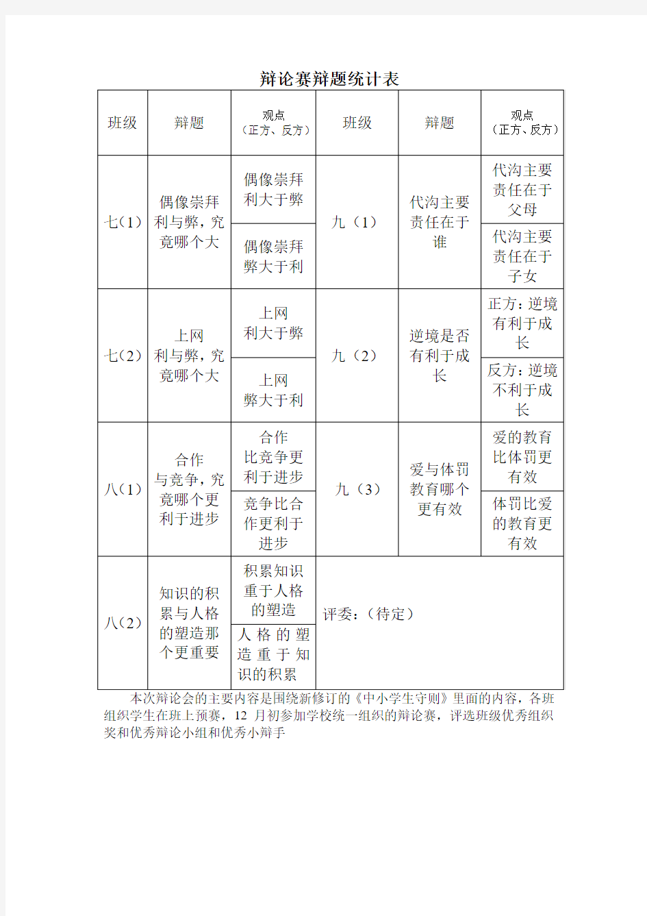 辩论赛辩题统计表