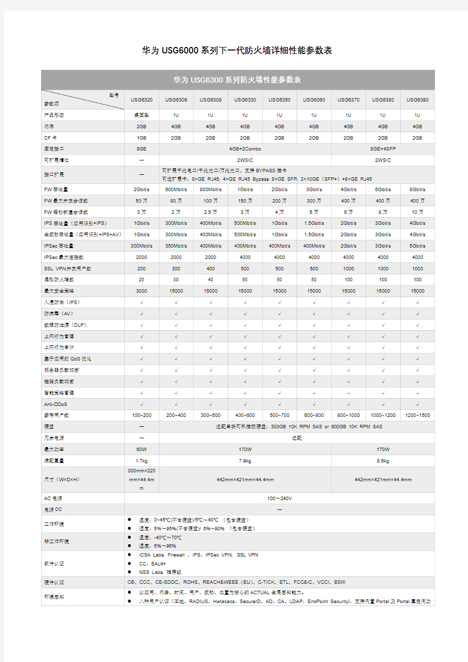 华为USG 系列防火墙性能参数表