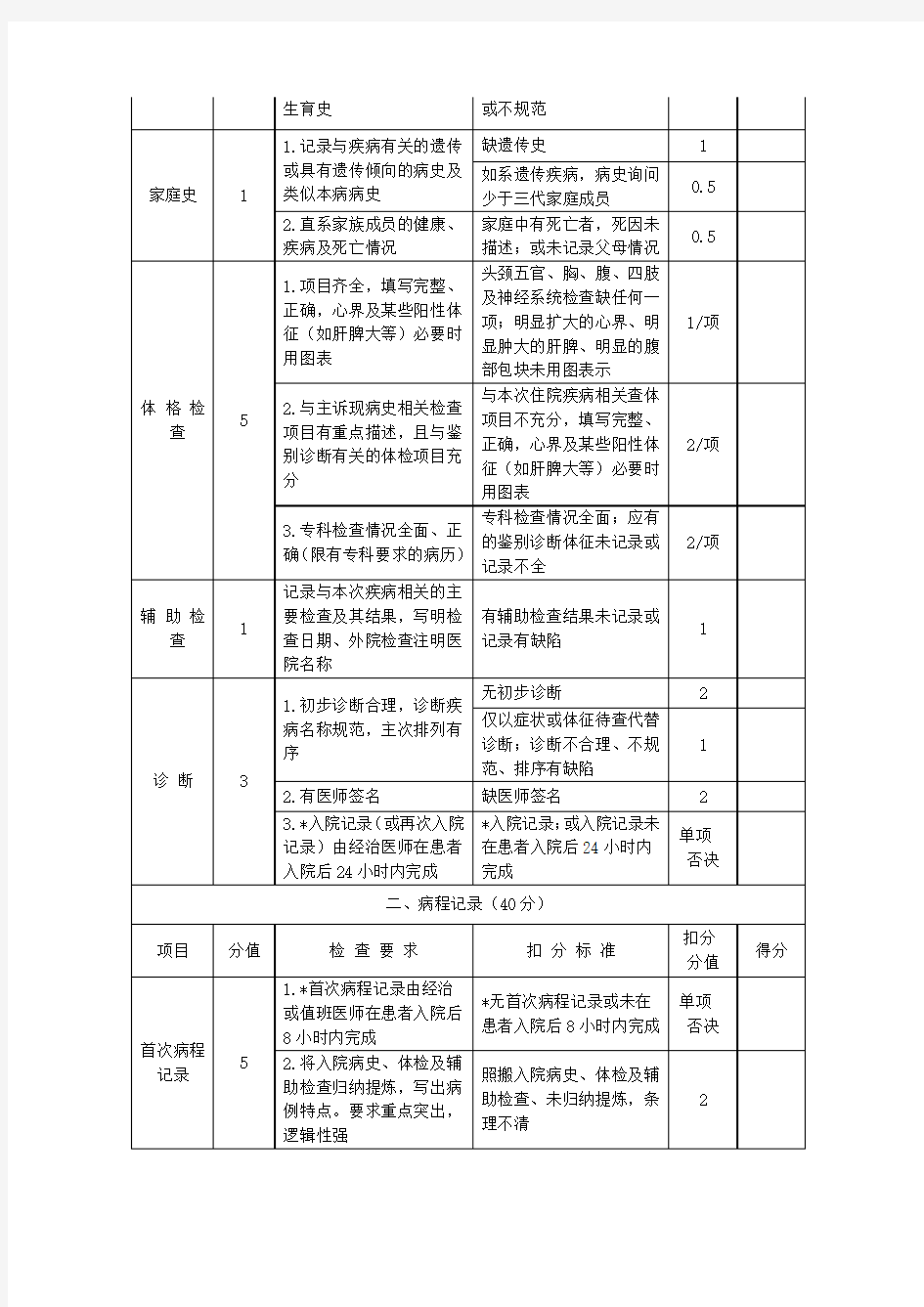 卫生部病历质量评价标准