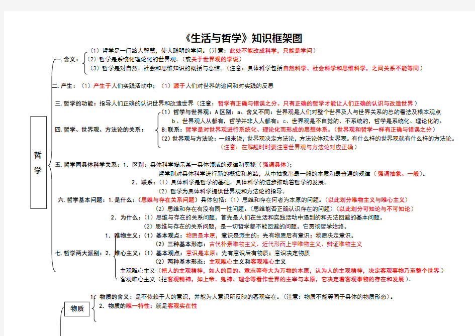 生活与哲学知识结构框架图