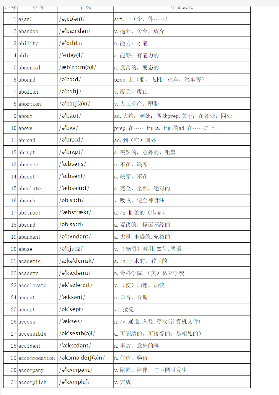 【Excel版】高中3500个英语单词表(带音标