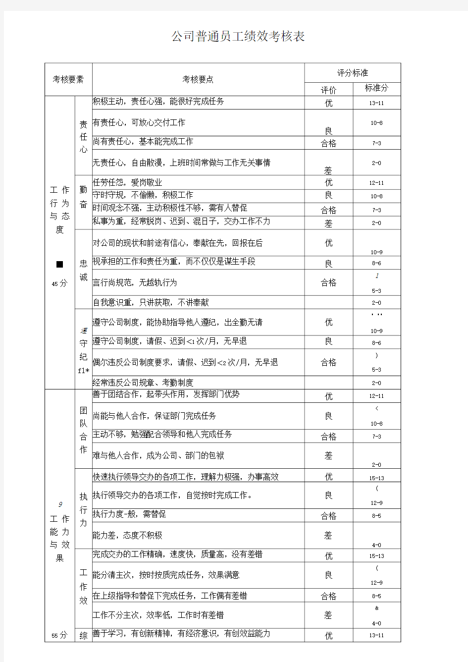 公司普通员工绩效考核表