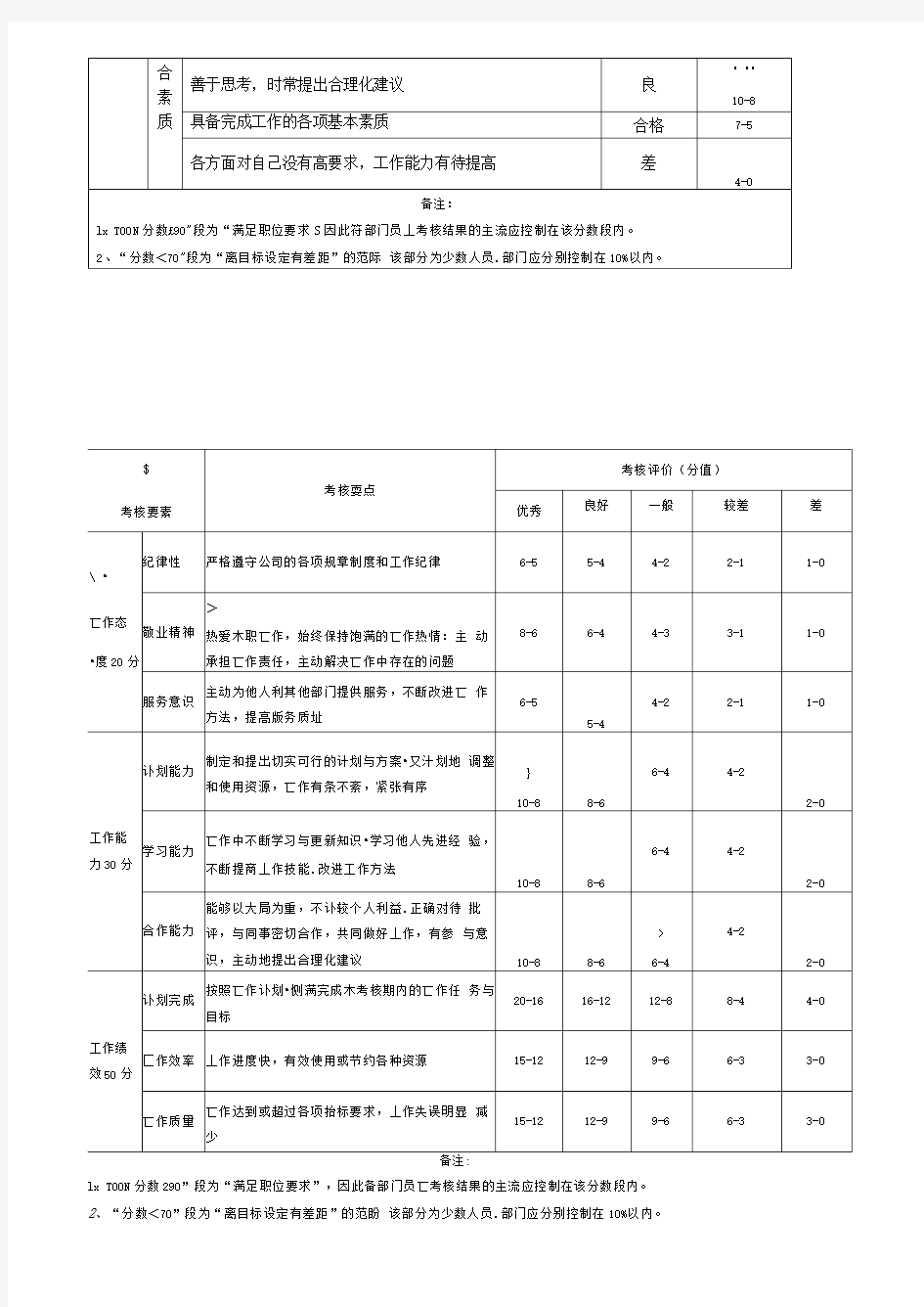 公司普通员工绩效考核表