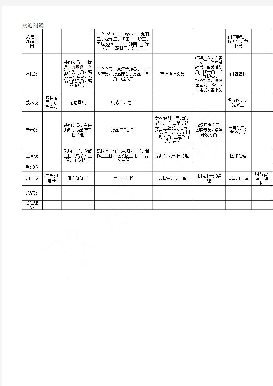 等级薪酬体系职等职级表格模板-公司