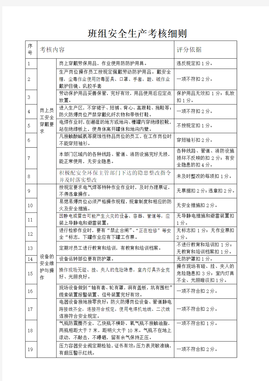 班组安全生产考核细则