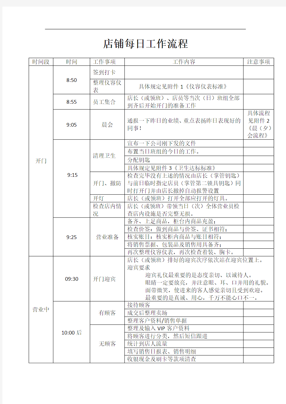 珠宝店店铺每日工作流程