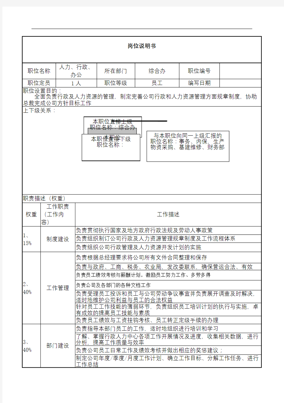 农业公司岗位职责