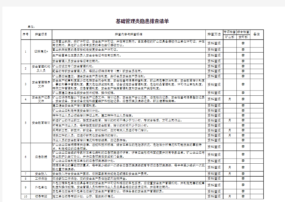 露天矿山基础管理类隐患排查清单3