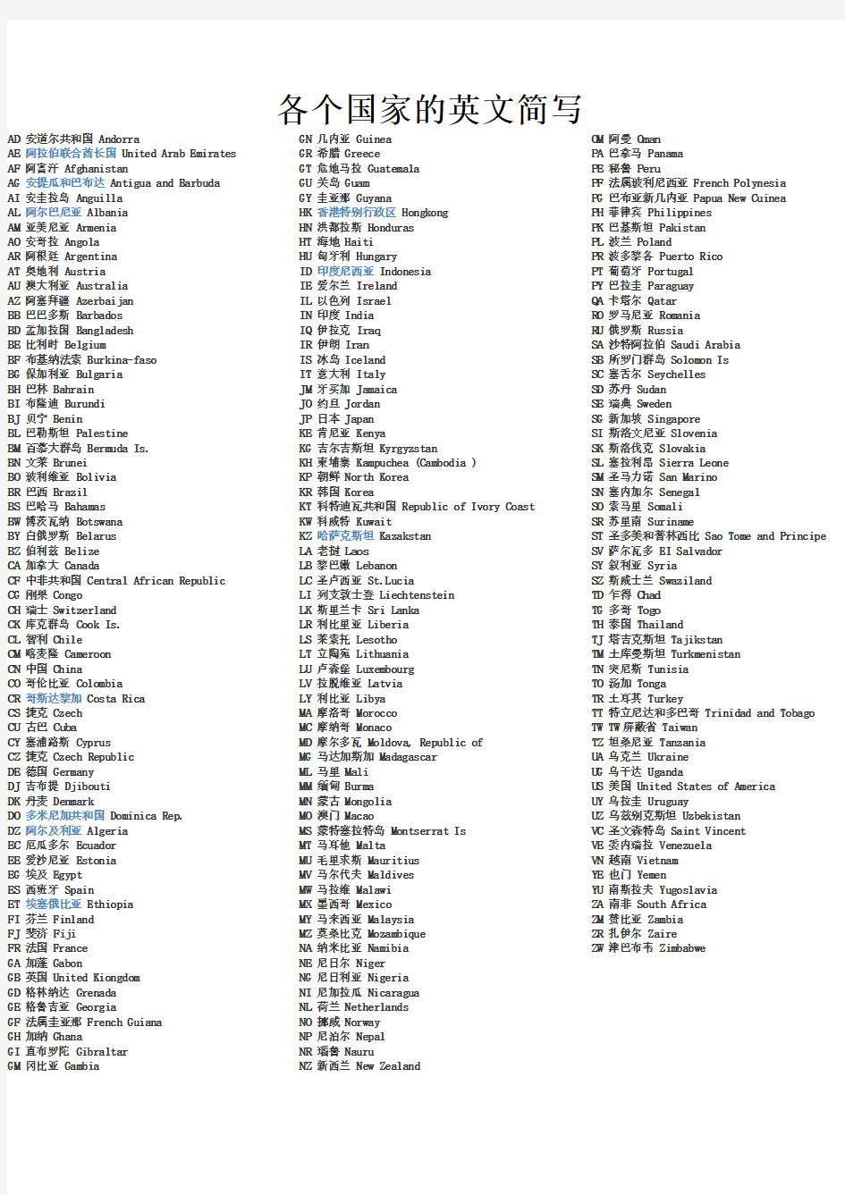 全球各个国家字母简写