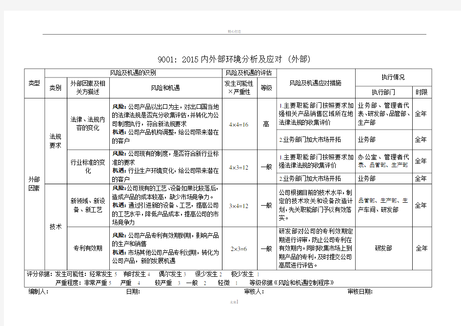 质量管理体系-内外部环境分析及应对-外部