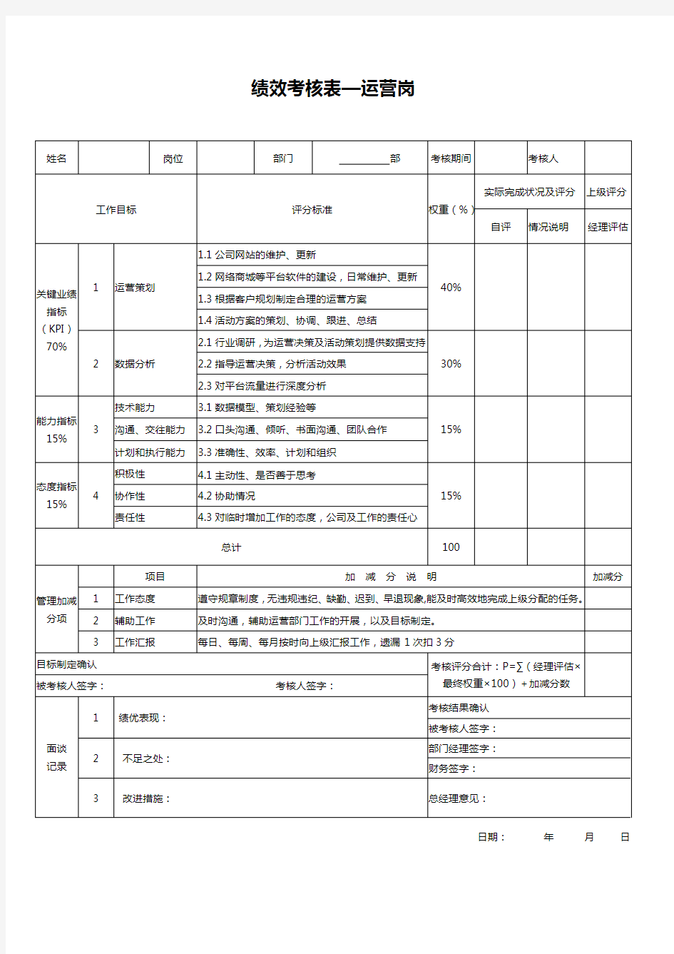 电商平台运营(绩效考核) (2)