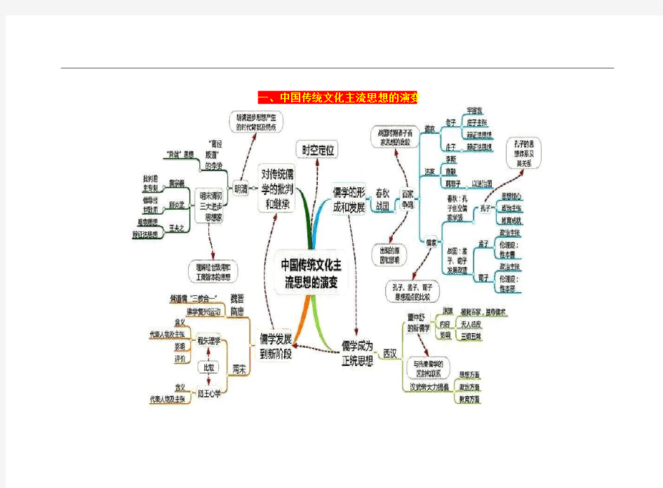 2020高考历史思维导图 可打印