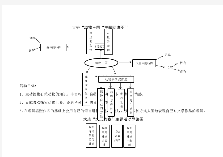 主题网络图大班组