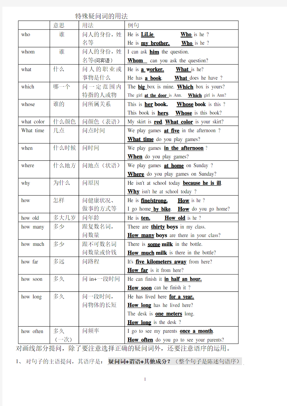 (完整版)特殊疑问词的用法
