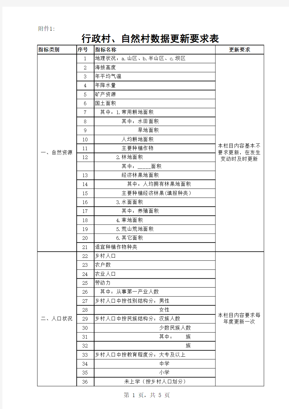 行政村自然村数据更新要求表