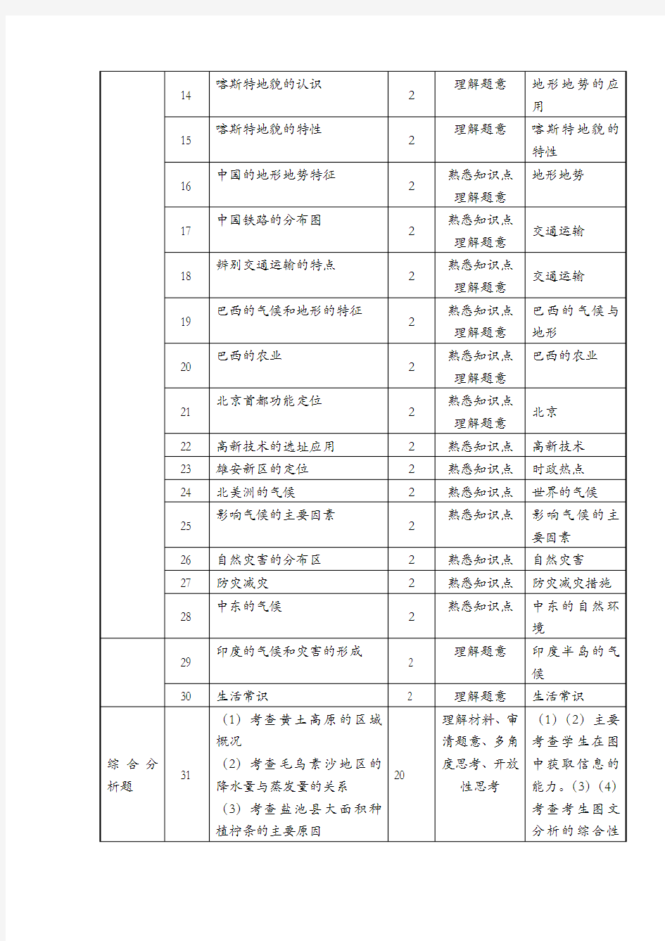 2020年广东省中考地理试卷分析