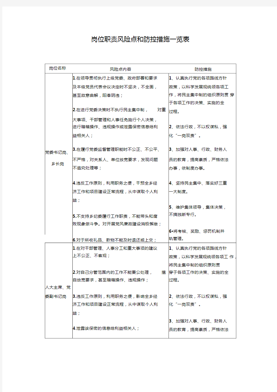 岗位职责风险点和防控措施一览表