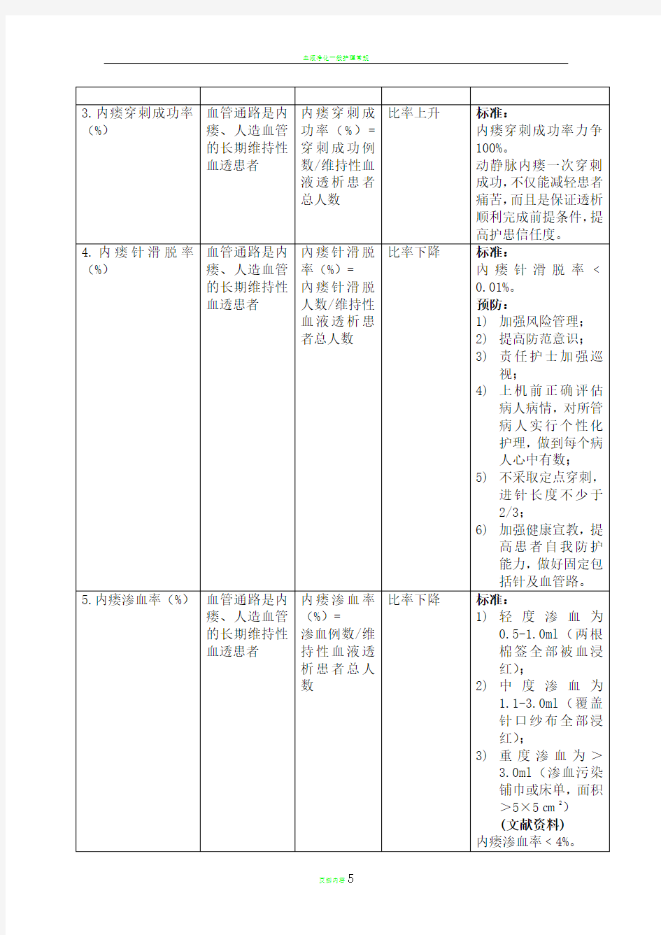 血液净化护理质量指标