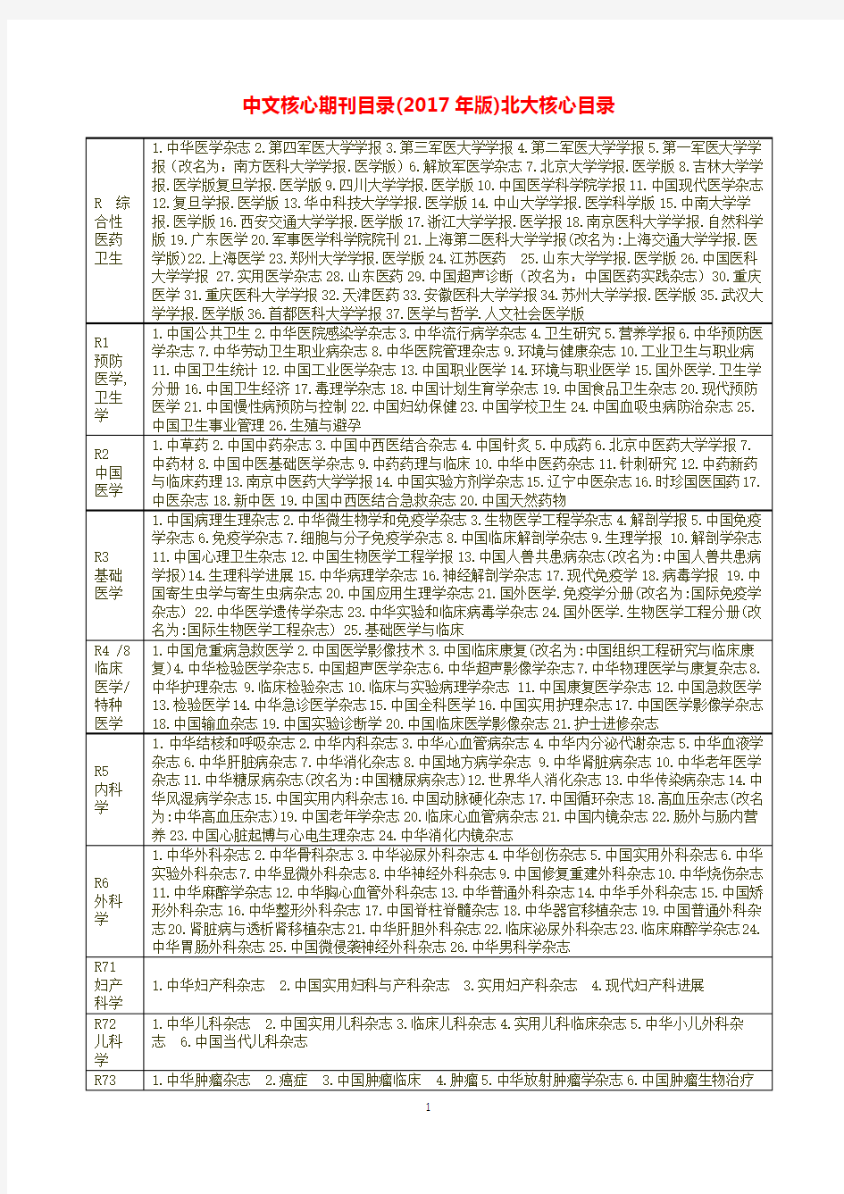 最新 中文核心期刊目录医学类