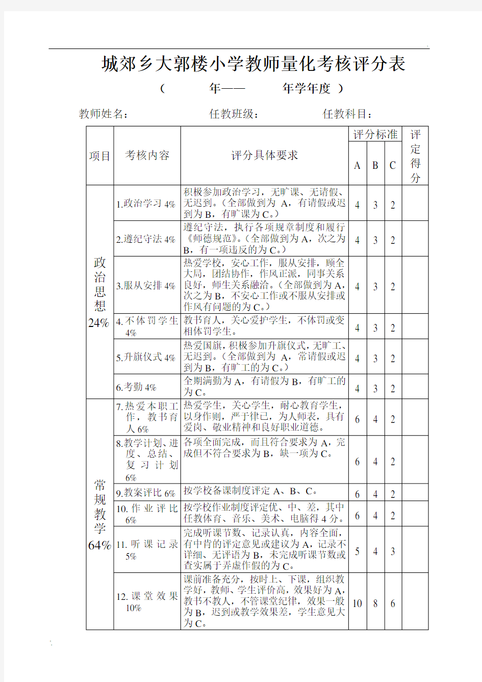 教师量化考核评分表 (2)