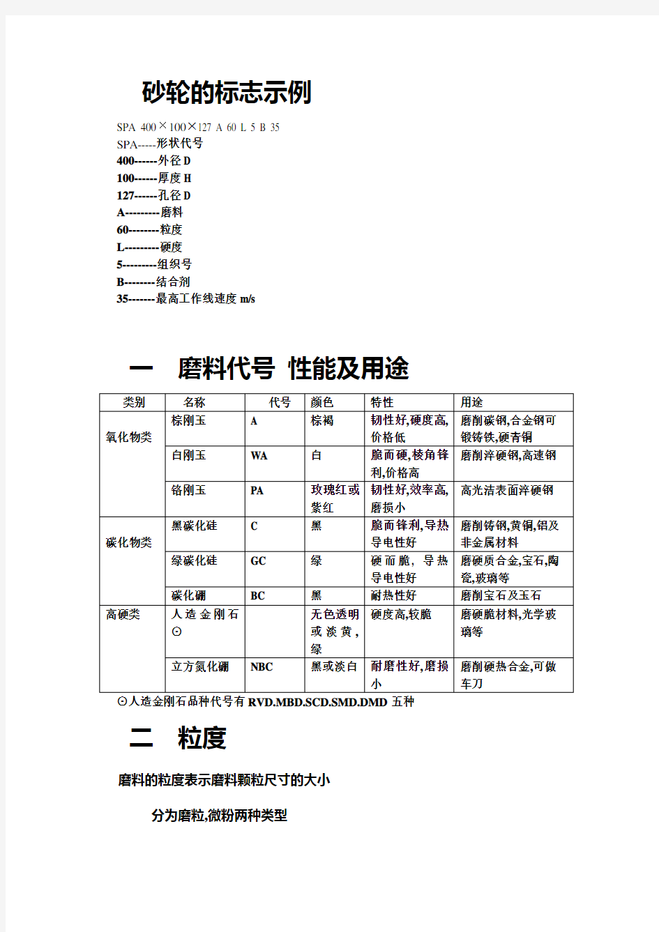 砂轮型号意义