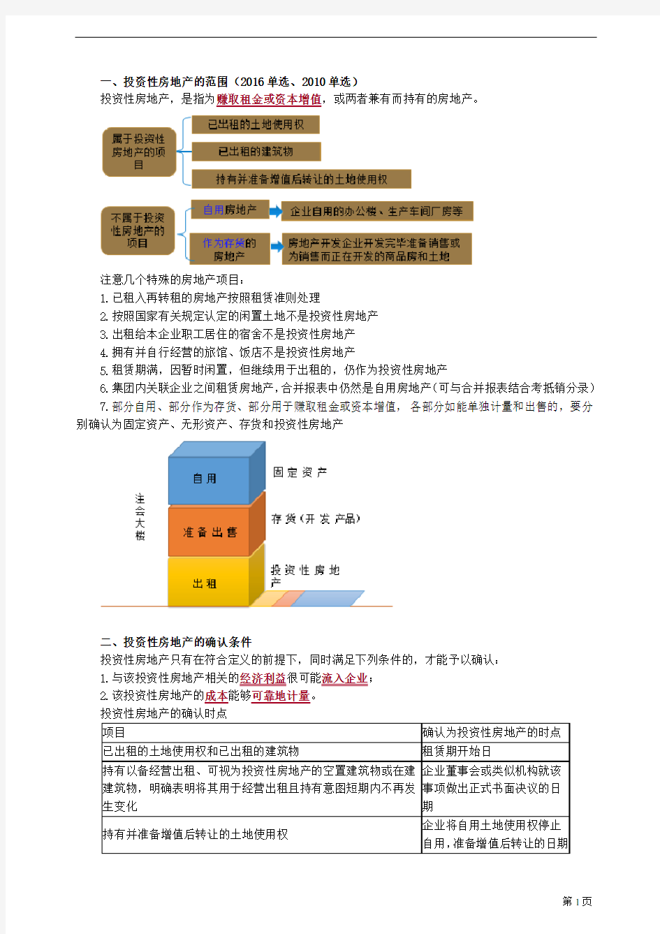 2020CPA会计知识点