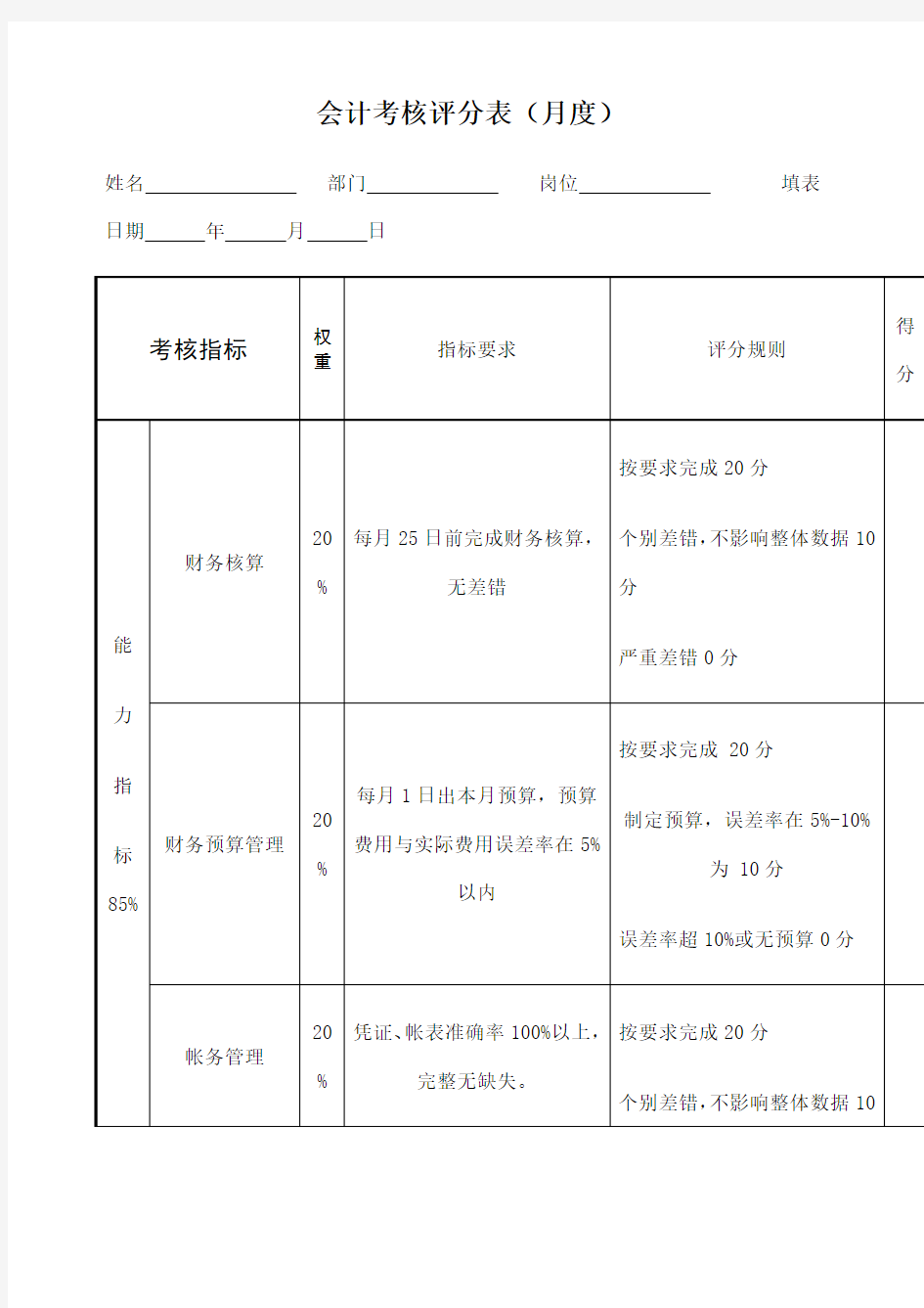 会计绩效考核表