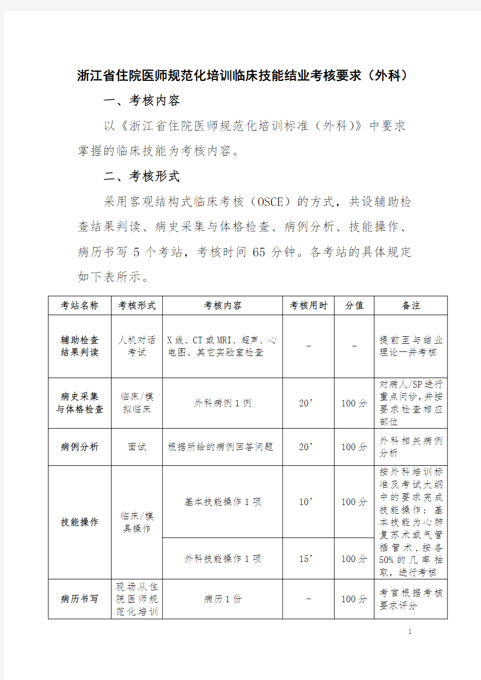 浙江省住院医师规范化培训临床技能结业考核要求(外科)