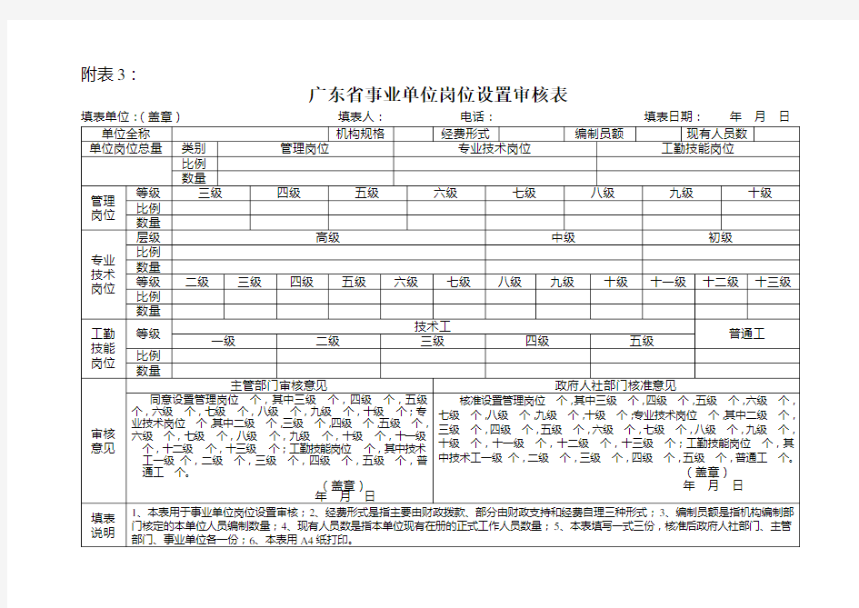 广东省事业单位岗位设置审核表.doc