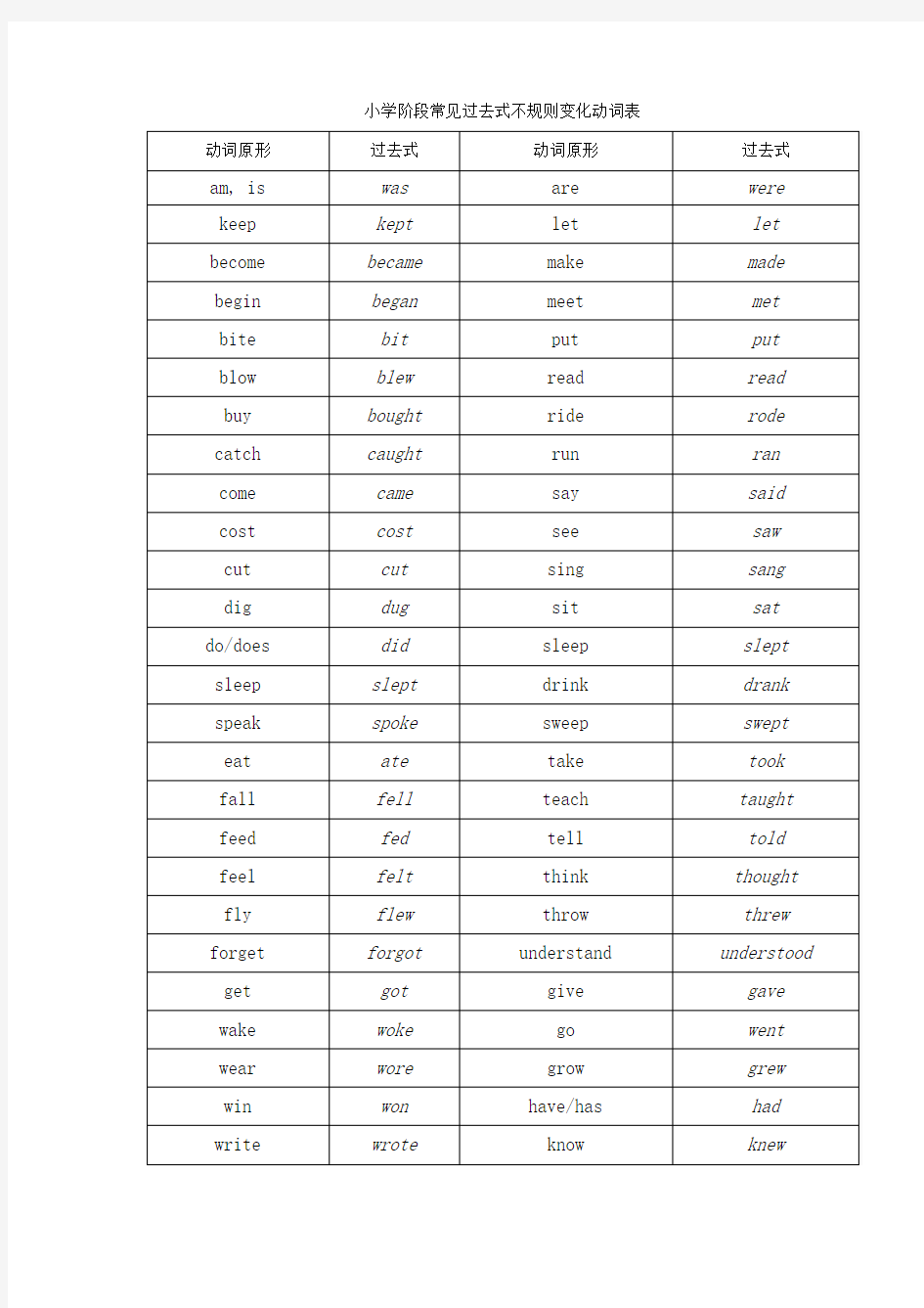 小学英语动词过去式的变化规则