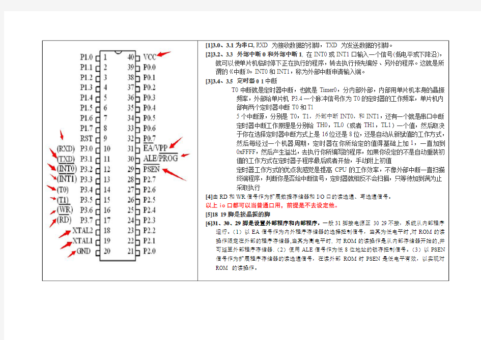 51单片机功能接口说明