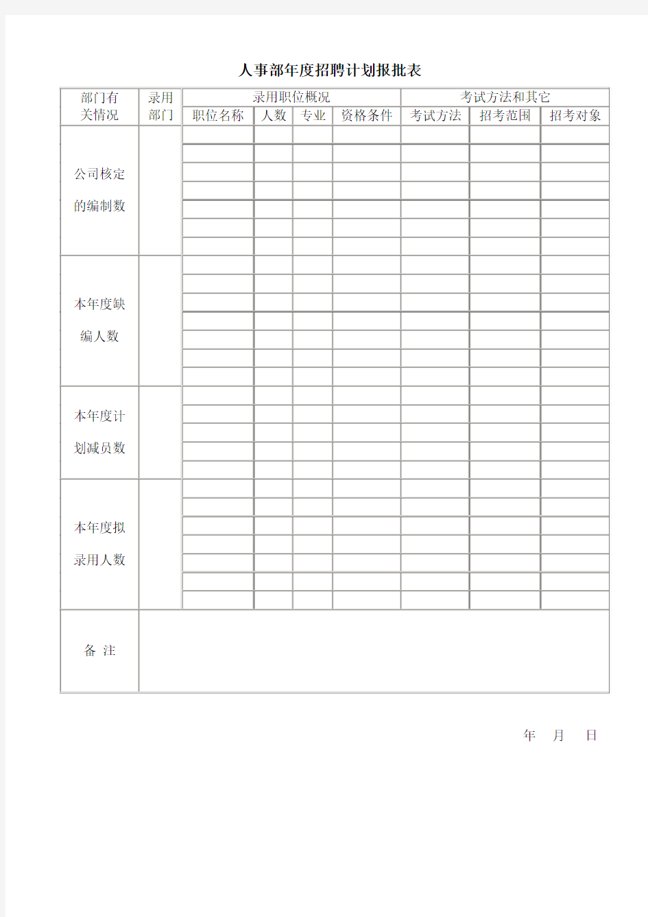 年度招聘计划报批表