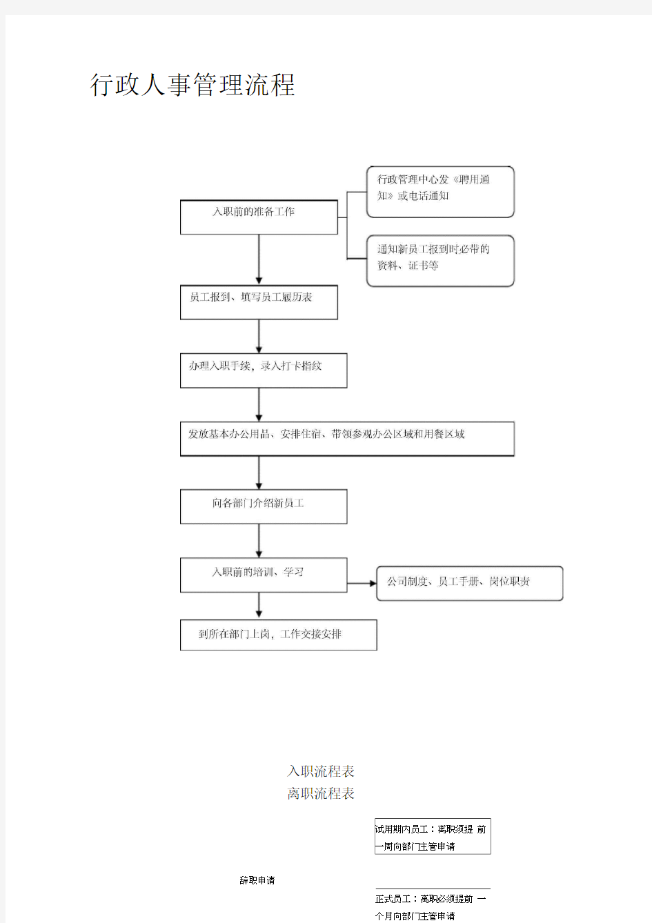 公司各项业务流程图