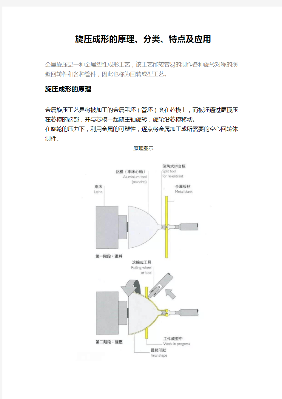 旋压成形的原理、分类、特点及应用