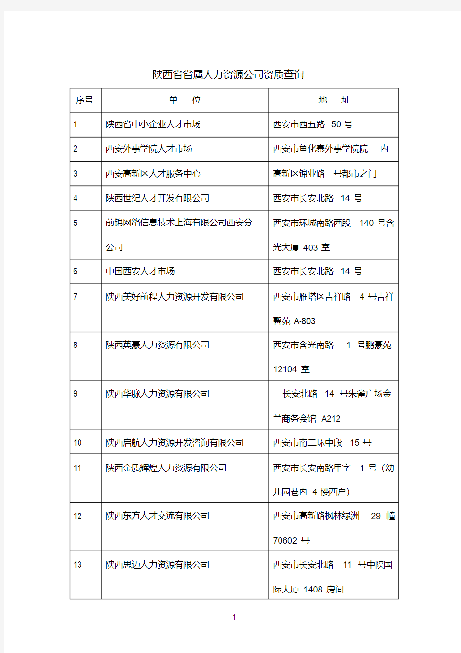 陕西省省属人力资源公司名单