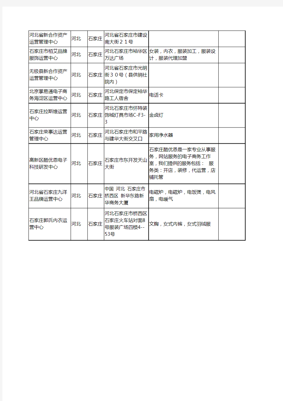 新版河北省石家庄运营中心工商企业公司商家名录名单联系方式大全20家