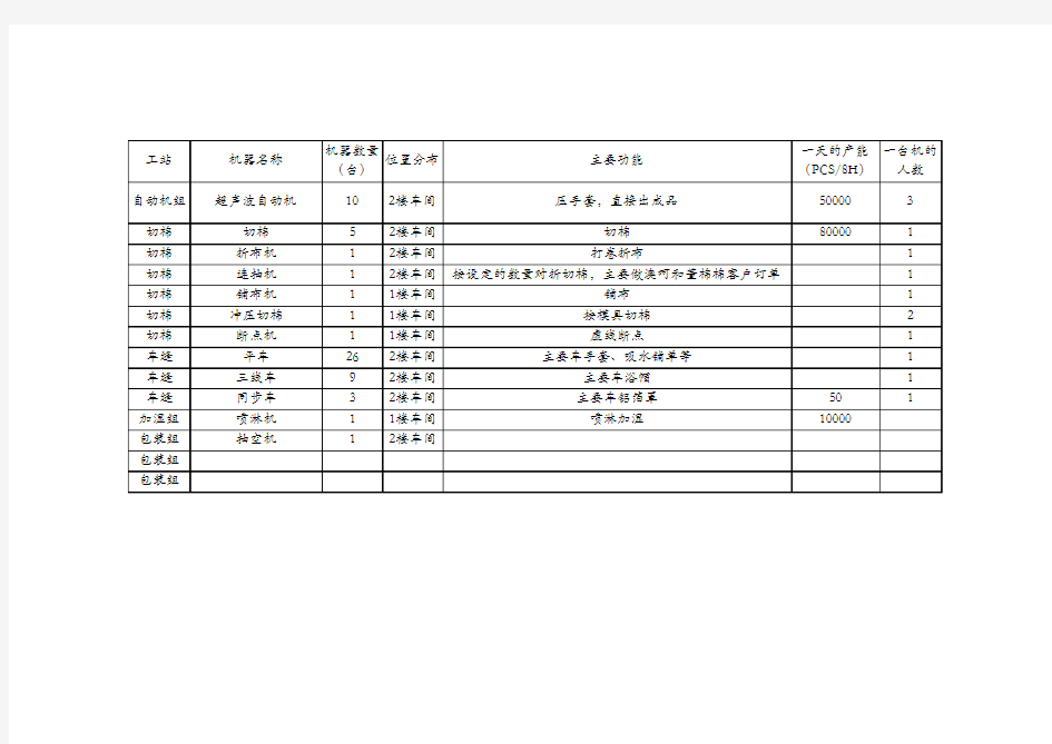 2018年订单生产情况统计表