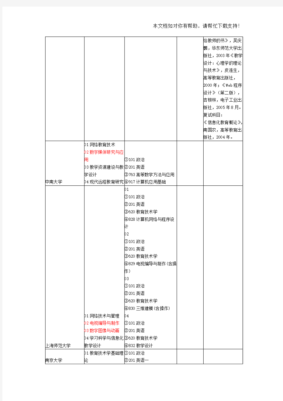 数字媒体技术研究生方向