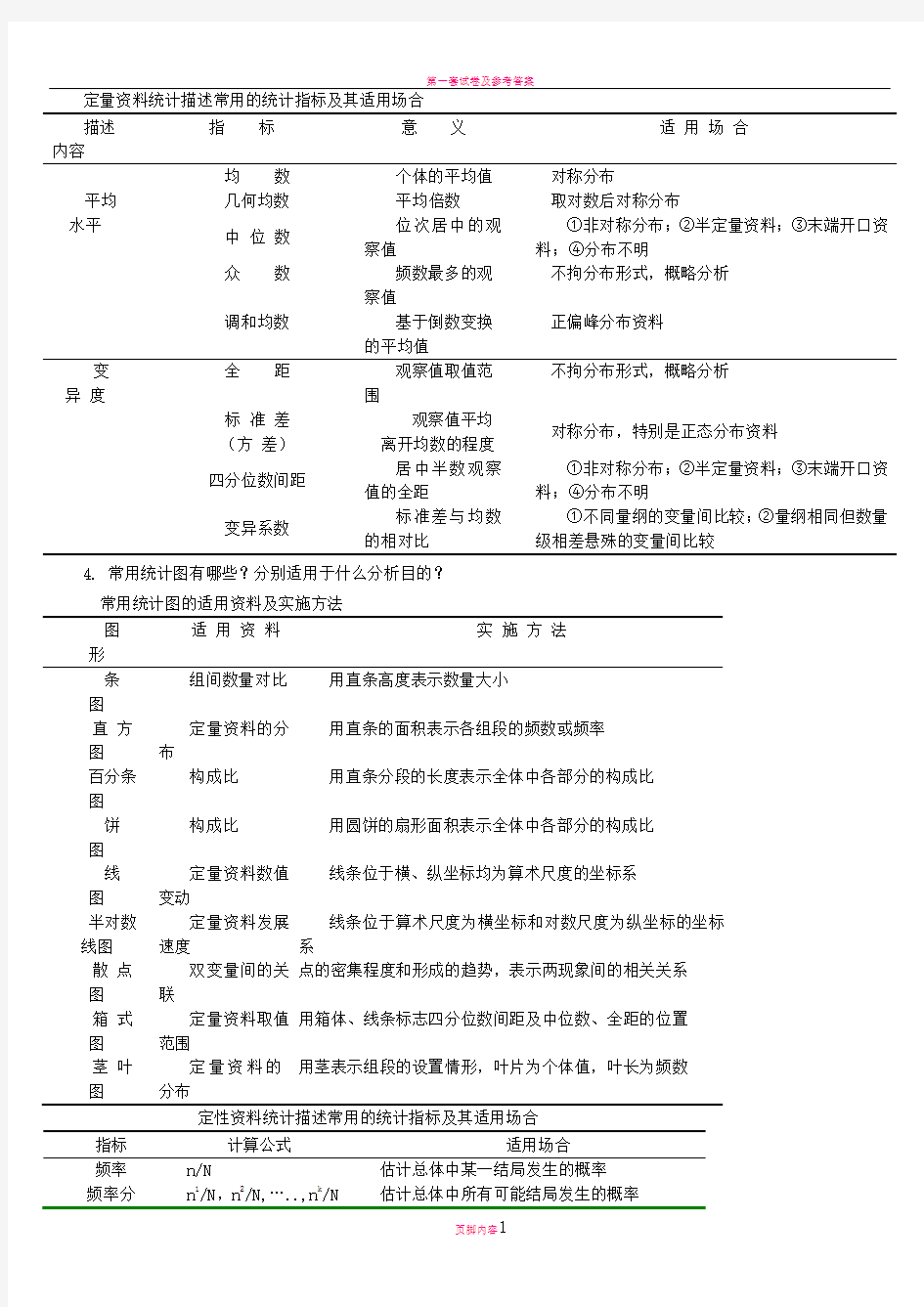 医学统计学重点图表总结