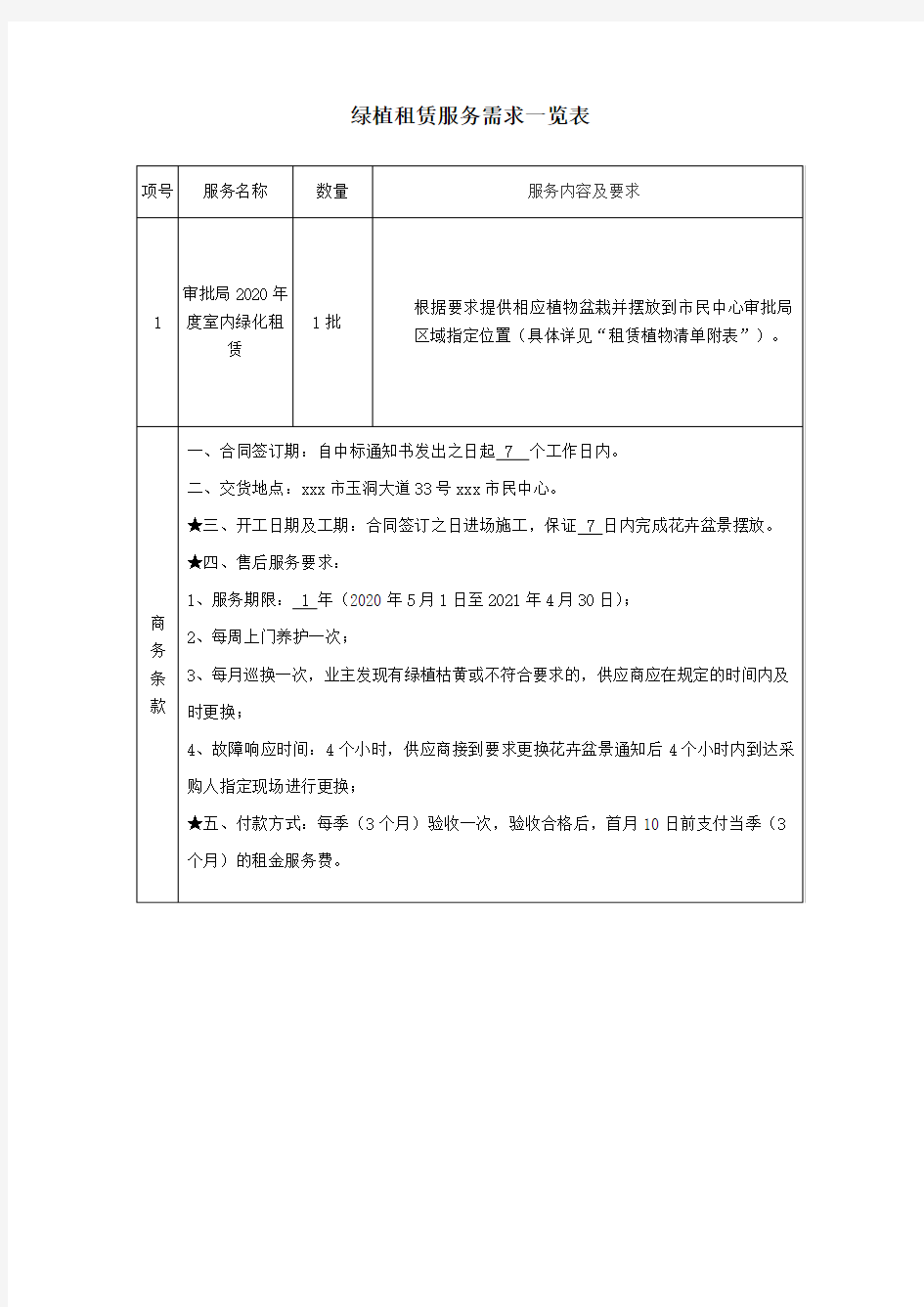 最新整理绿植租赁服务需求一览表.doc