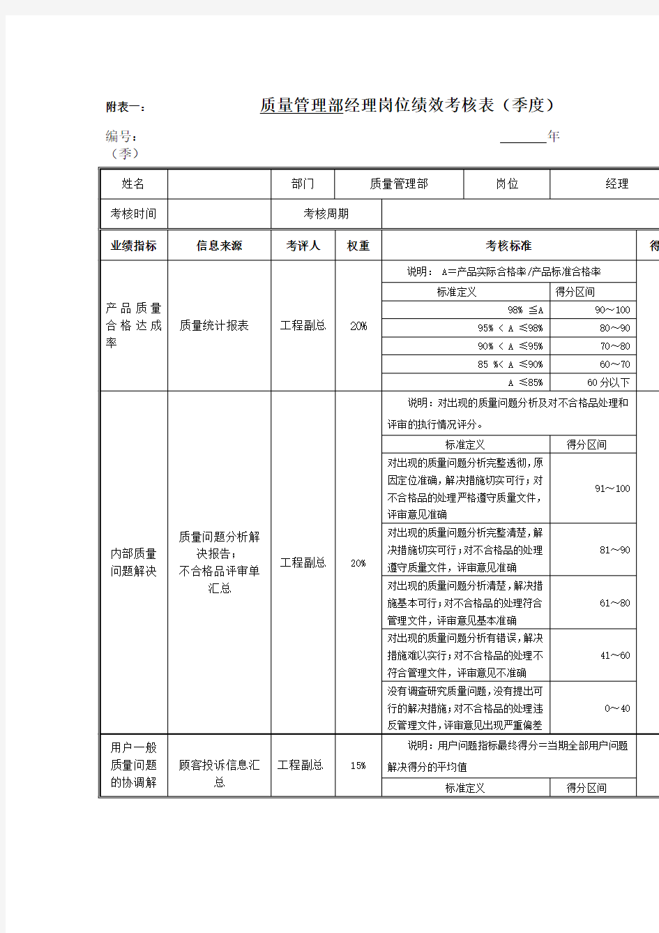 江动股份质量管理部经理岗位绩效考核表