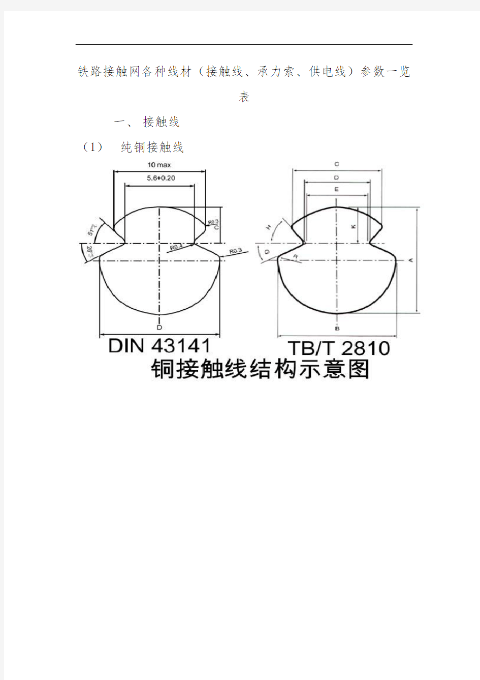 铁路接触网各种线材(接触线、承力索、供电线)参数一览表