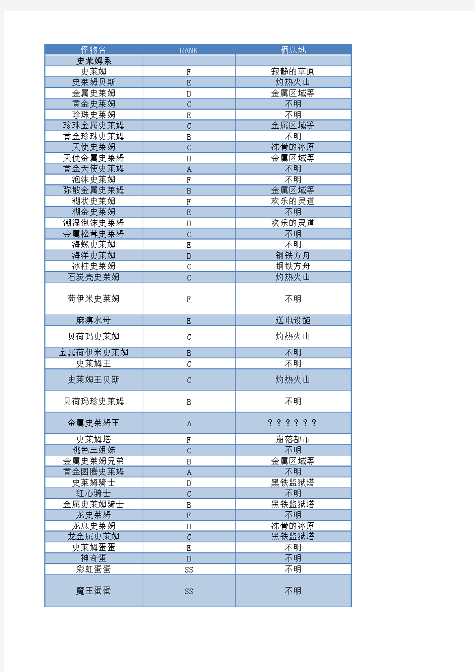 DQMJ3全怪物合成表(中文)