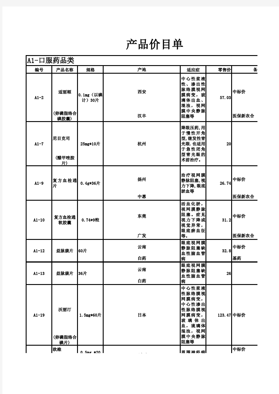 药物采购清单